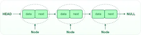 Doubly Linked List